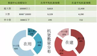 2018年全球數(shù)據(jù)中心成本剖析 服務(wù)器投資領(lǐng)跑，數(shù)據(jù)處理服務(wù)崛起