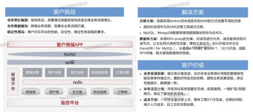 HCIP學(xué)習(xí)筆記 數(shù)據(jù)庫服務(wù)規(guī)劃（五）—— 數(shù)據(jù)處理服務(wù)