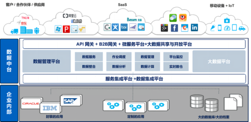 慧博云通榮登信通院全景圖，彰顯數(shù)據(jù)處理服務(wù)卓越實(shí)力